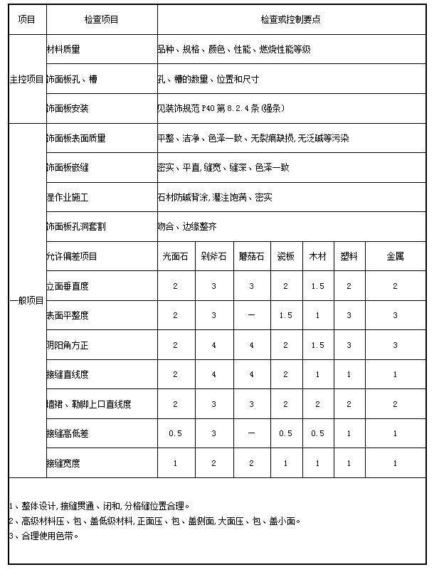 CC宝(中国区)官方网站