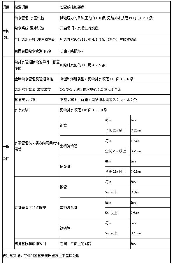 CC宝(中国区)官方网站