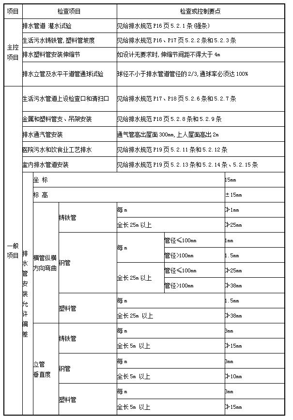 CC宝(中国区)官方网站