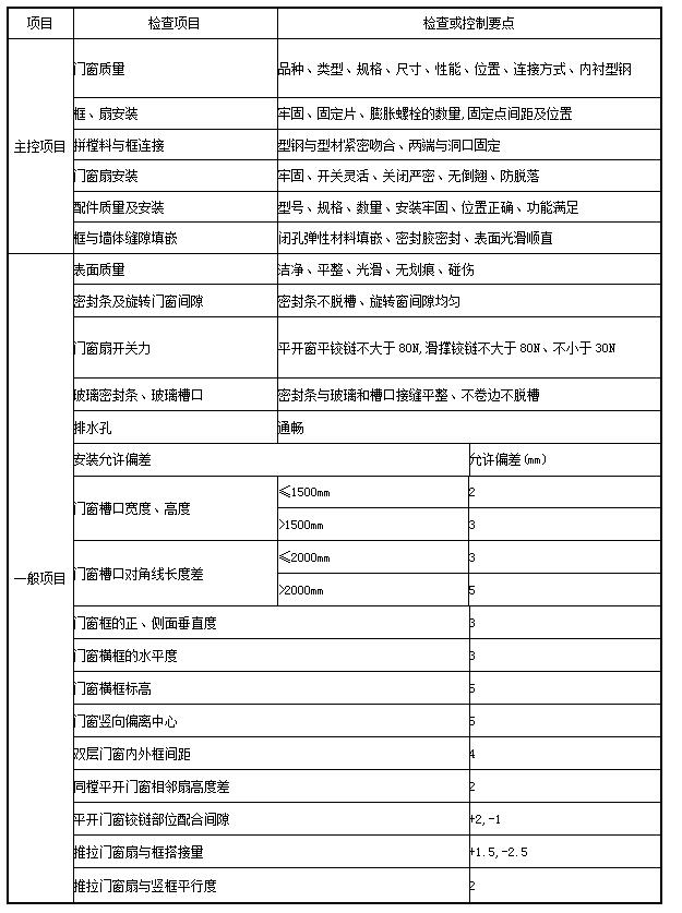 CC宝(中国区)官方网站
