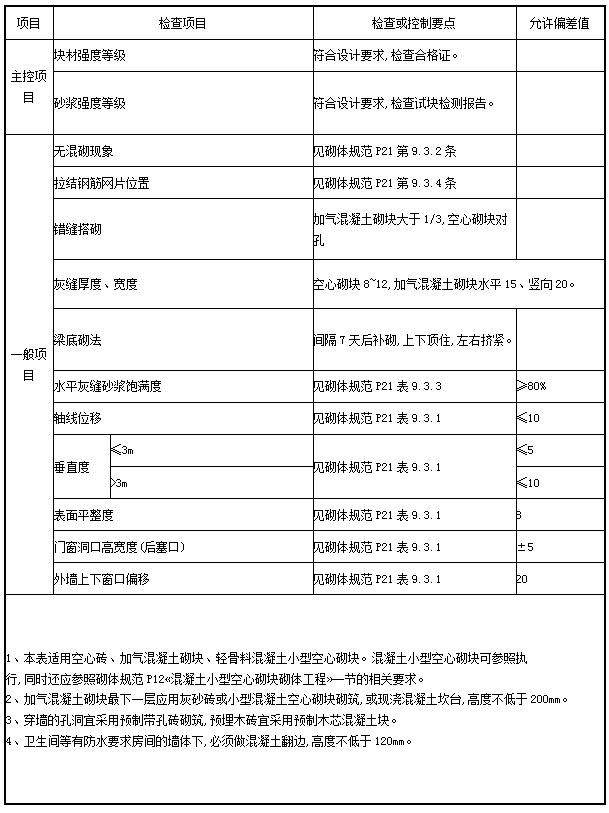 CC宝(中国区)官方网站