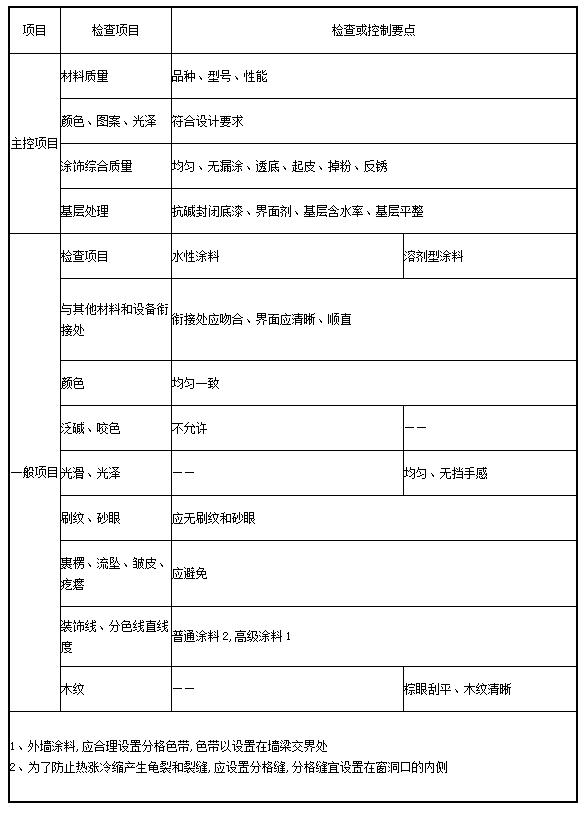 CC宝(中国区)官方网站