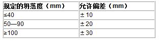 CC宝(中国区)官方网站