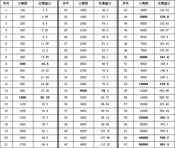 CC宝(中国区)官方网站