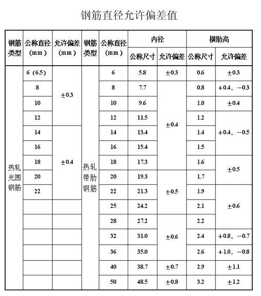 CC宝(中国区)官方网站