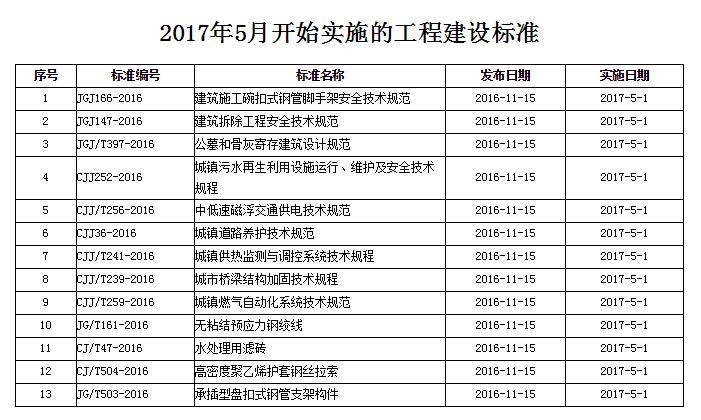 CC宝(中国区)官方网站