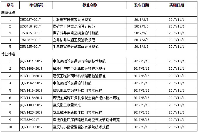 CC宝(中国区)官方网站