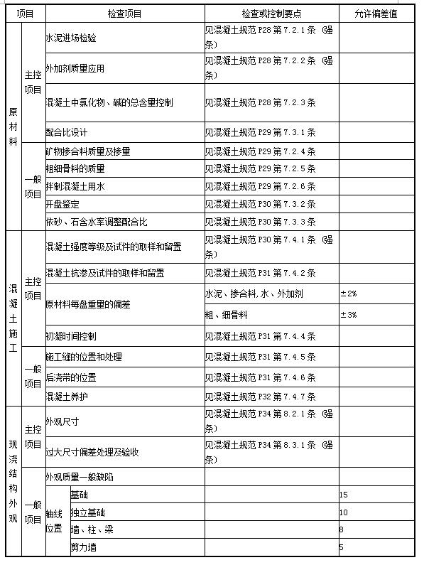 CC宝(中国区)官方网站