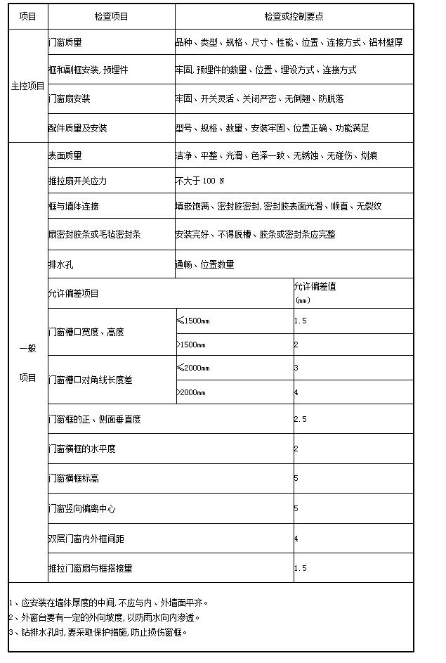 CC宝(中国区)官方网站