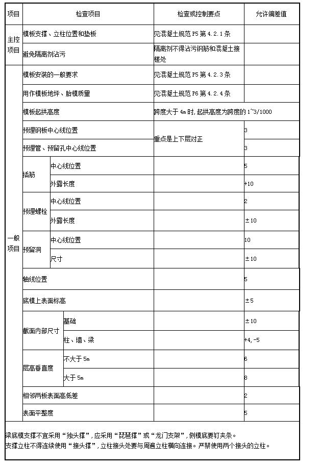 CC宝(中国区)官方网站