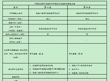 CC宝(中国区)官方网站