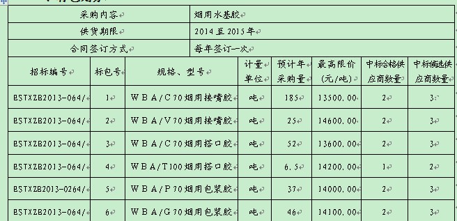 CC宝(中国区)官方网站
