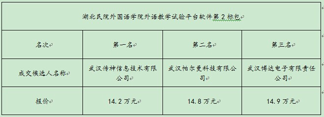 CC宝(中国区)官方网站
