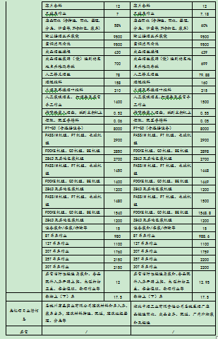 CC宝(中国区)官方网站
